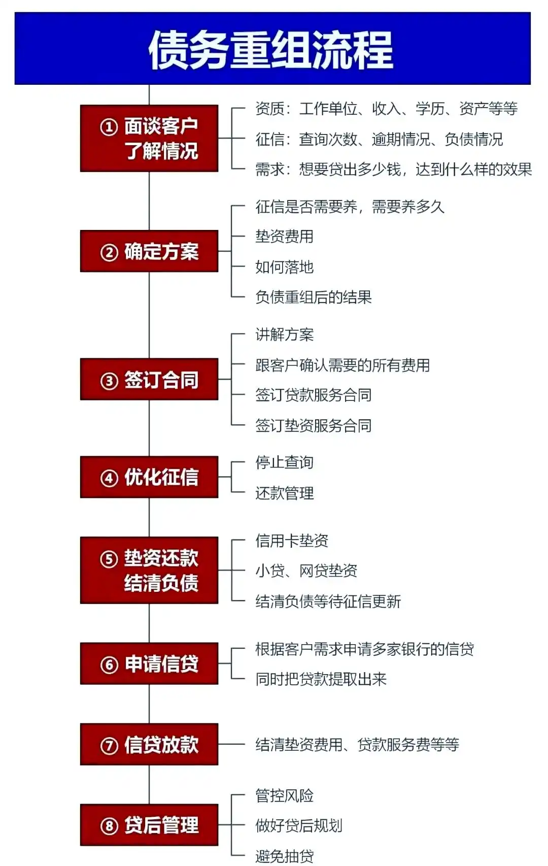 在留坝，中小企业也可以债务重组吗？